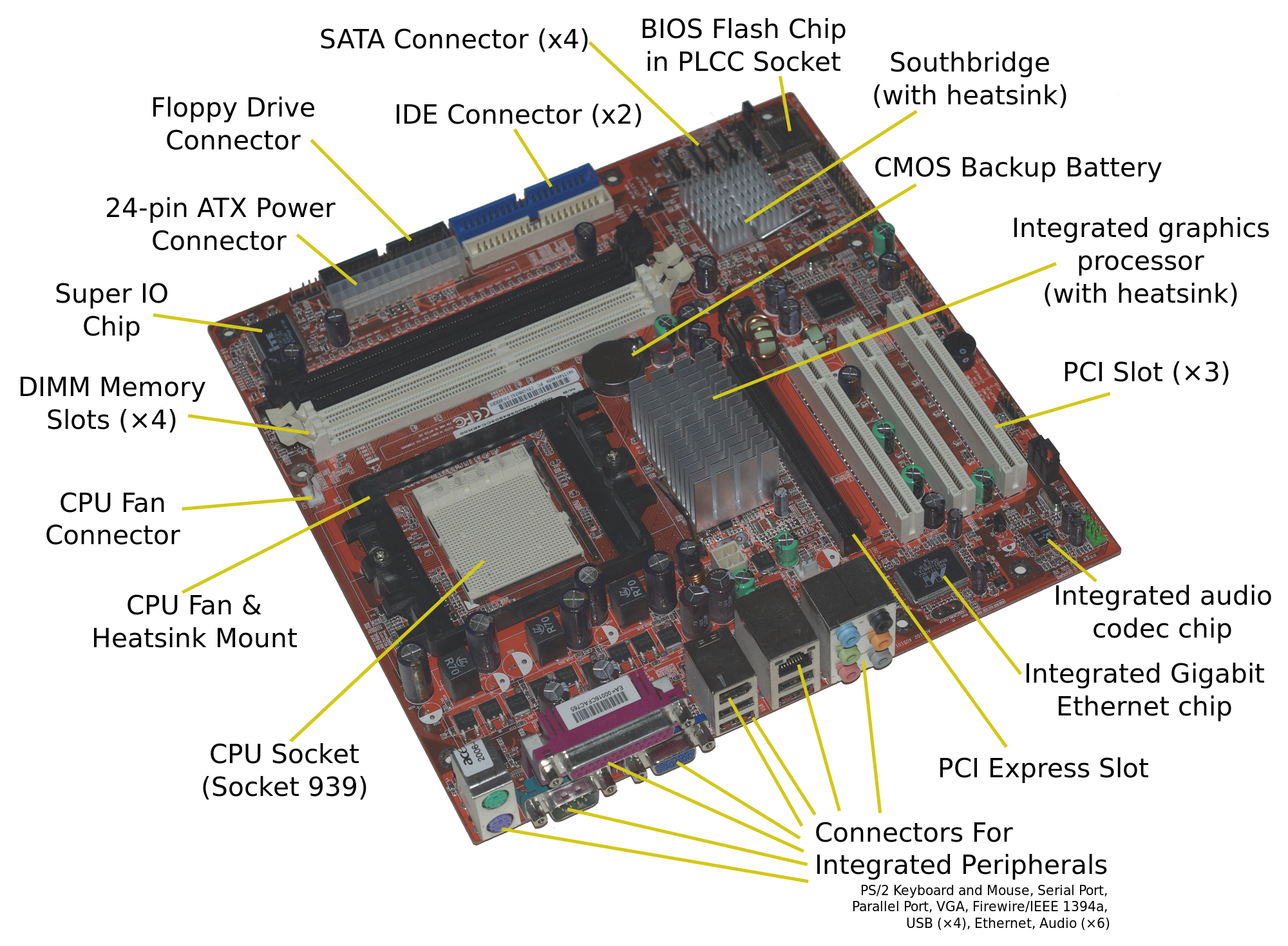 2000px-acer_e360_socket_939_motherboard_by_foxconn-svg