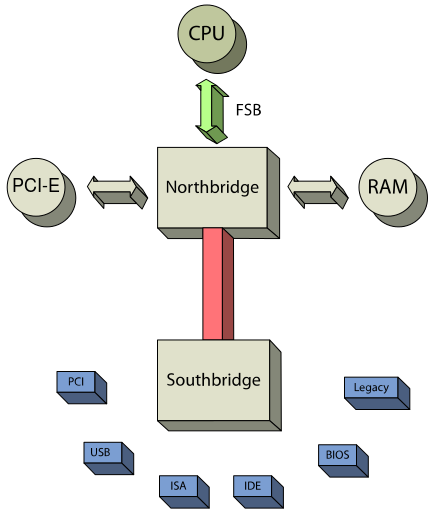 chipset_schematic-svg