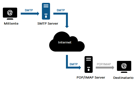 what-is-smtp